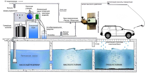картинка Система очистки АРОС 1 фото 2 картинка Система очистки АРОС 1 фото 2