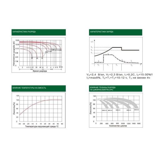 фото Свинцово-кислотная батарея Ventura GT 12 065 M6 фото 2 Свинцово-кислотная батарея Ventura GT 12 065 M6 фото 2